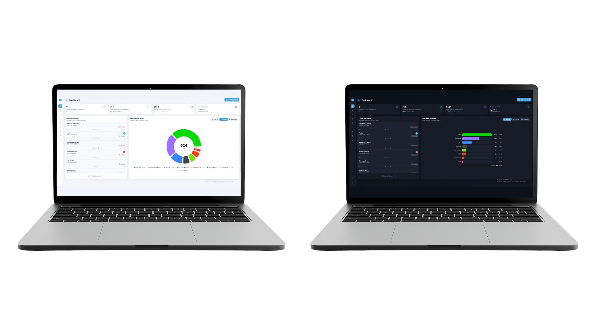 Dashboard do CRM Flux em tema claro e tema escuro, com leads recentes e distribuição por produto