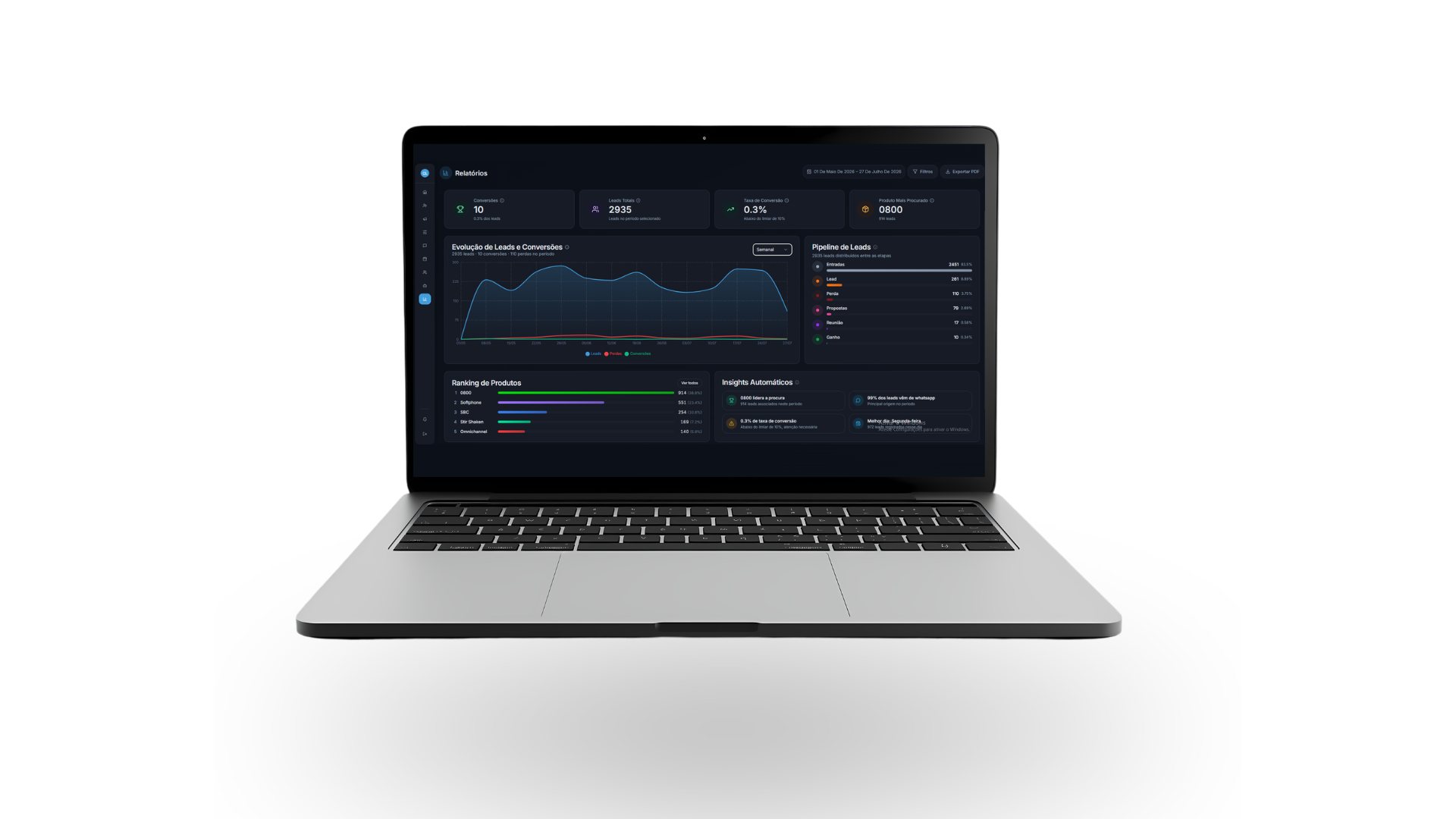 Relatórios do CRM Flux com evolução de leads, pipeline e ranking de produtos