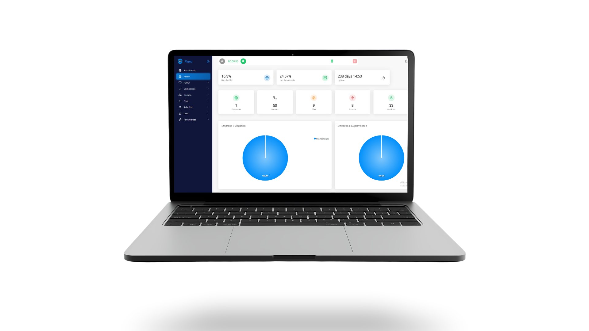 Dashboard do Fluxo com uso de CPU, ramais, filas, troncos e usuários