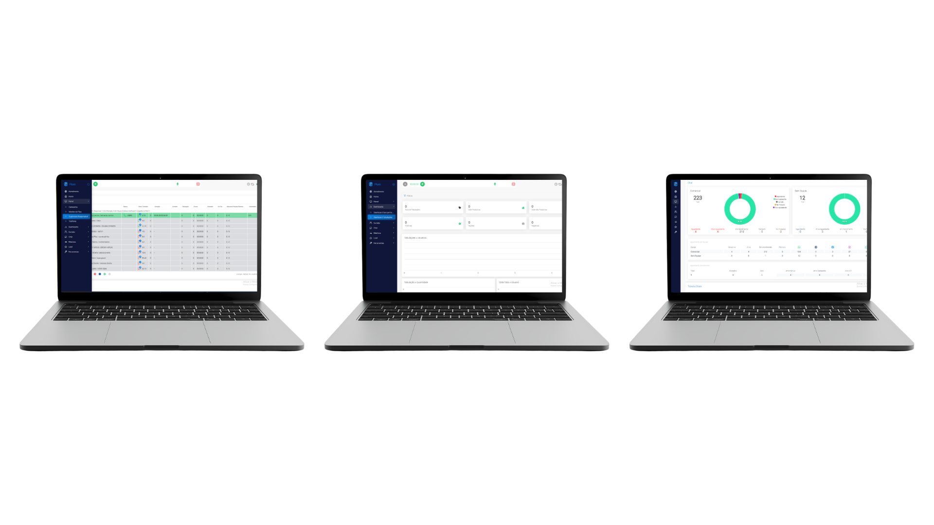 Três notebooks com dashboards de supervisão, tabulações e chat do Fluxo